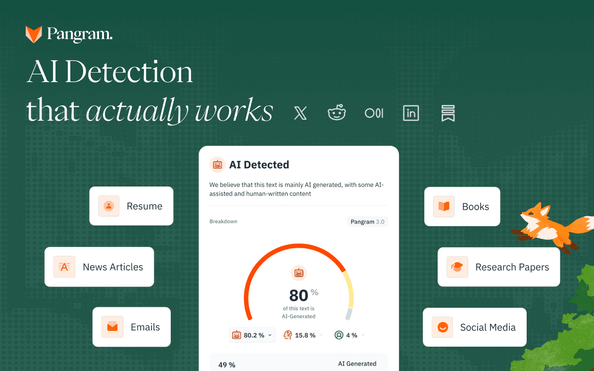 Pangram's detector showing a result card that reads AI Detected with a dial at 80 percent AI generated